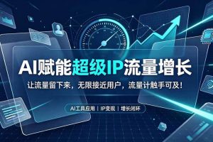 (19453期)AI赋能超级IP流量增长:让流量留下来,无限接近用户,流量计触手可及!